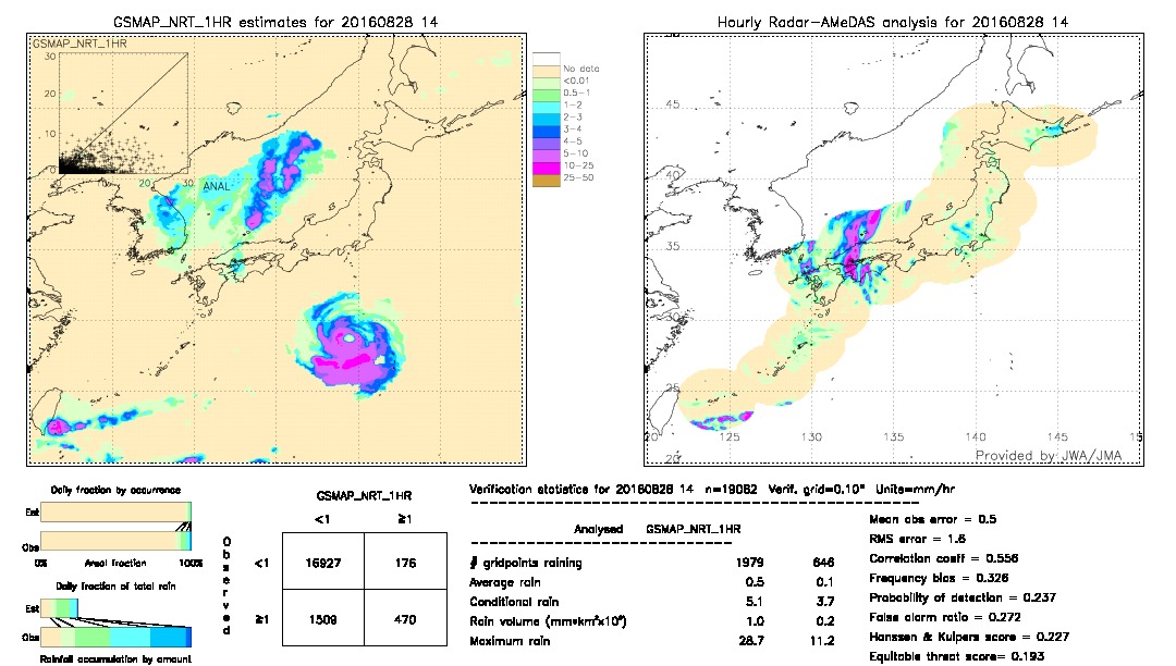 GSMaP NRT validation image.  2016/08/28 14 