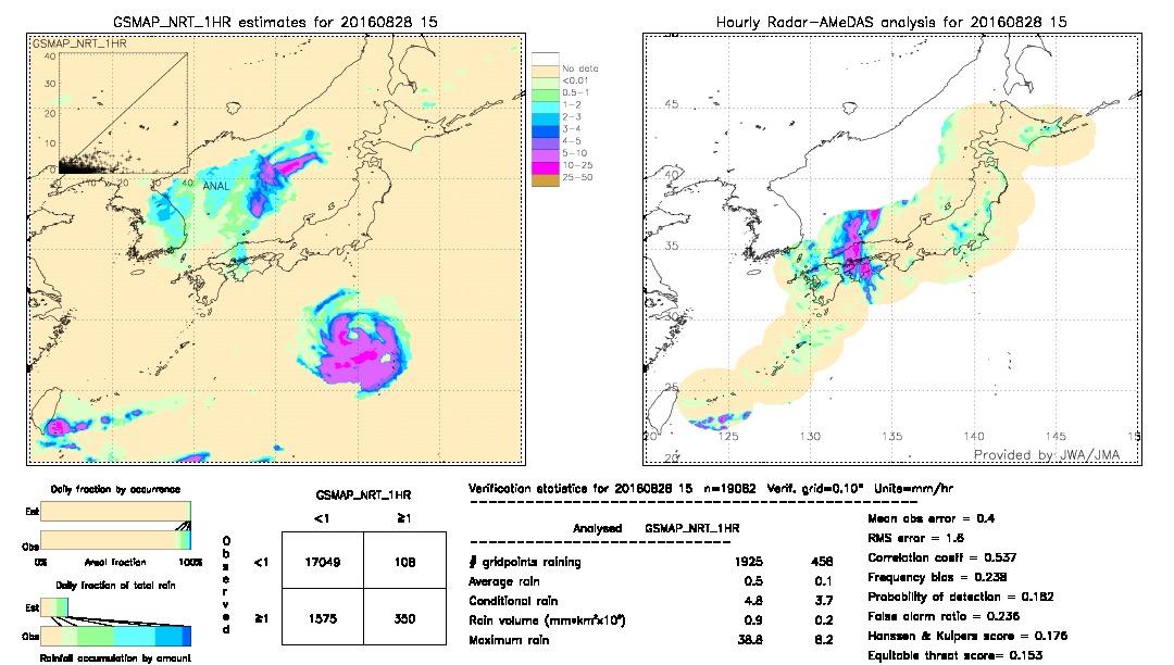 GSMaP NRT validation image.  2016/08/28 15 