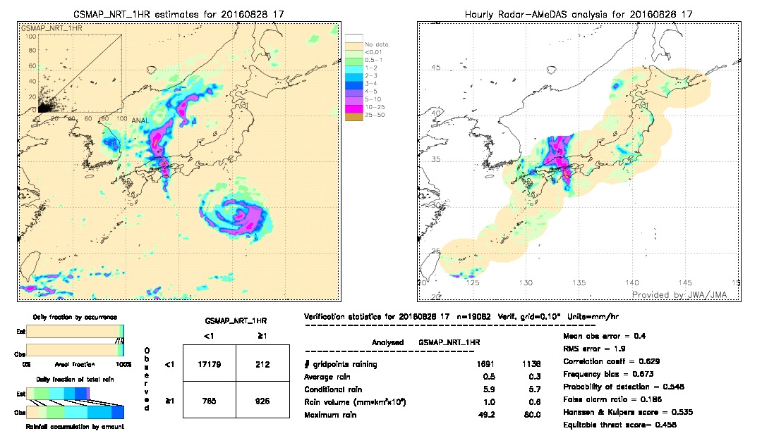 GSMaP NRT validation image.  2016/08/28 17 