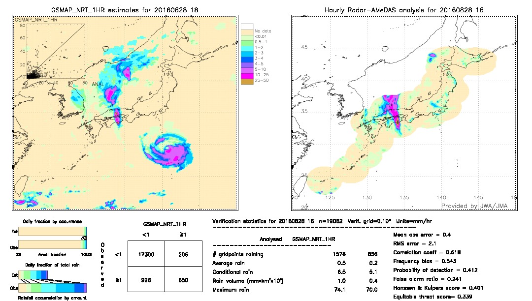 GSMaP NRT validation image.  2016/08/28 18 