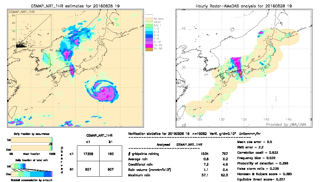 GSMaP NRT validation image.  2016/08/28 19 