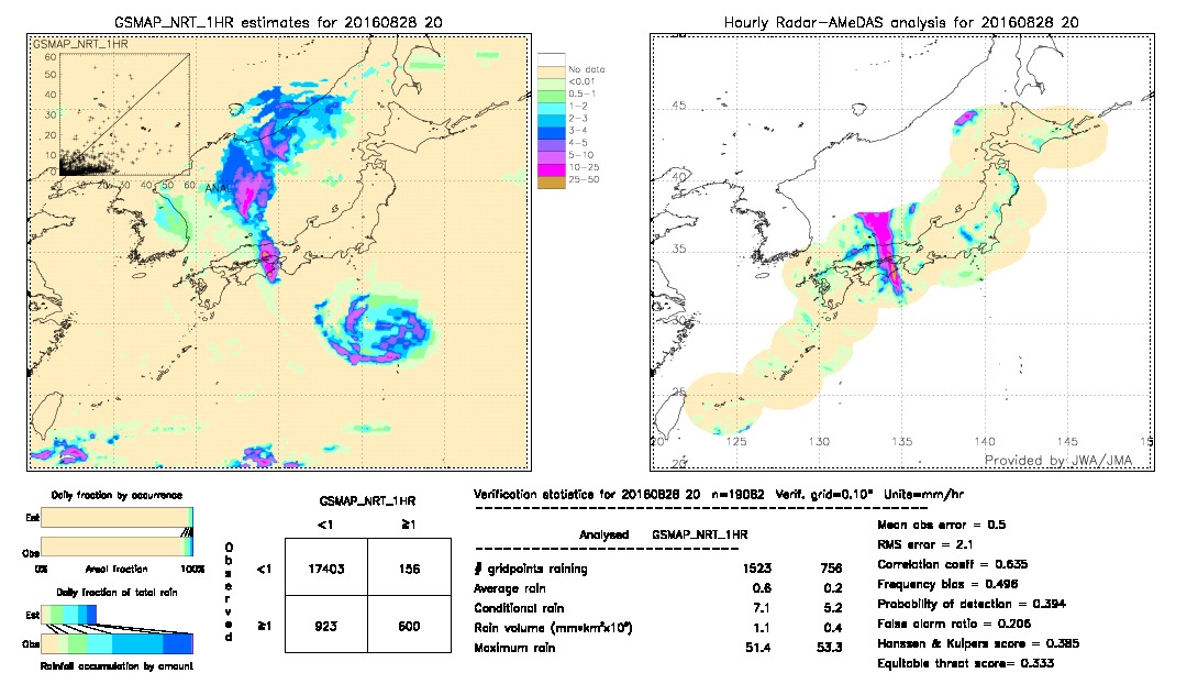 GSMaP NRT validation image.  2016/08/28 20 