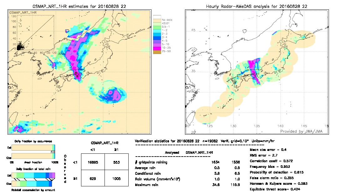 GSMaP NRT validation image.  2016/08/28 22 