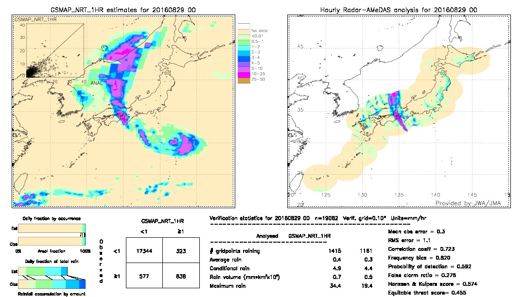 GSMaP NRT validation image.  2016/08/29 00 