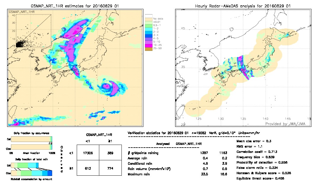 GSMaP NRT validation image.  2016/08/29 01 