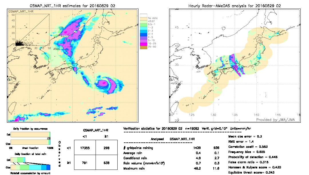 GSMaP NRT validation image.  2016/08/29 02 