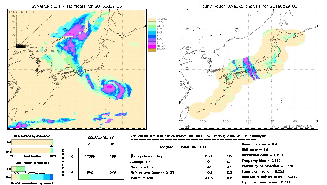 GSMaP NRT validation image.  2016/08/29 03 