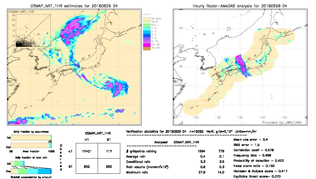 GSMaP NRT validation image.  2016/08/29 04 