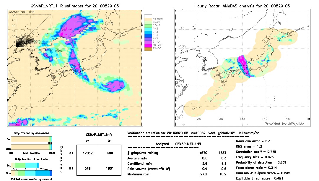 GSMaP NRT validation image.  2016/08/29 05 