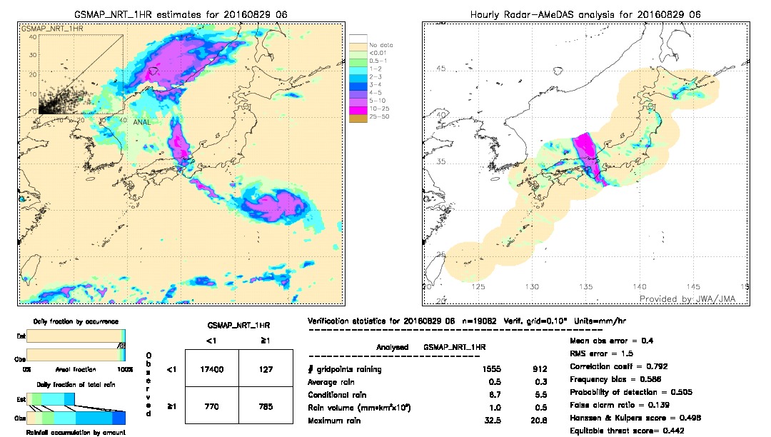 GSMaP NRT validation image.  2016/08/29 06 