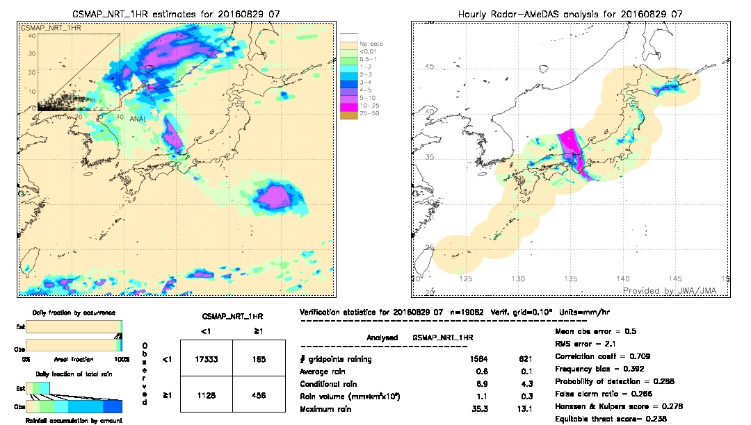 GSMaP NRT validation image.  2016/08/29 07 