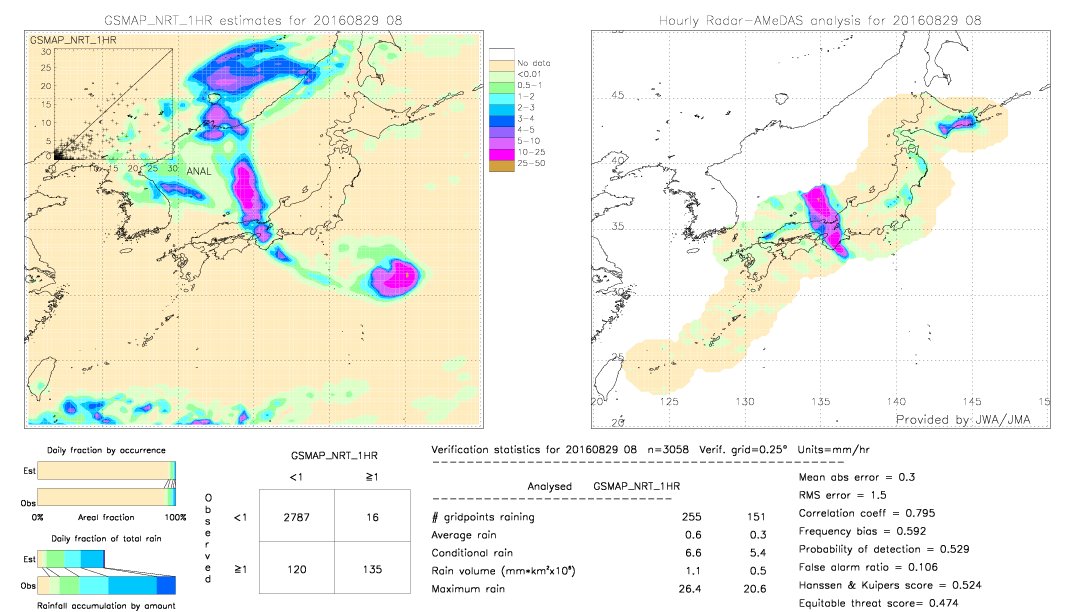 GSMaP NRT validation image.  2016/08/29 08 