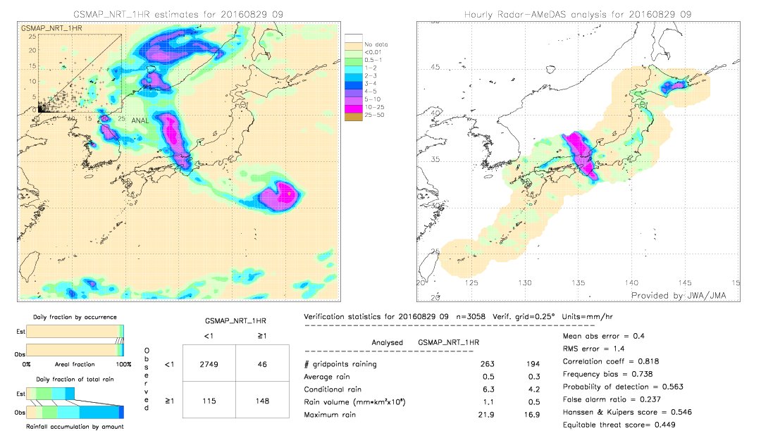 GSMaP NRT validation image.  2016/08/29 09 