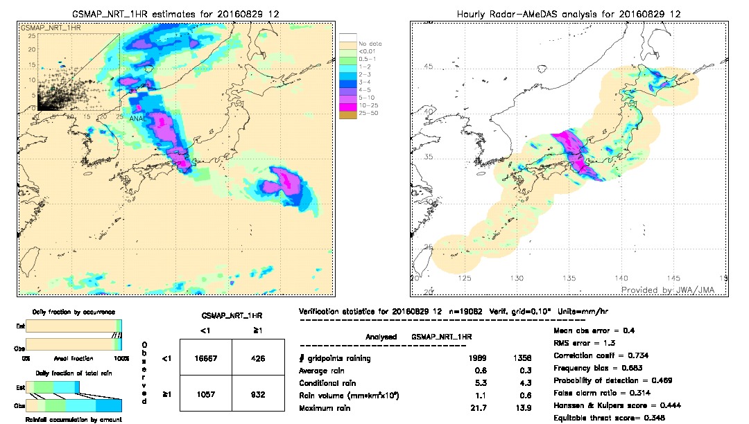 GSMaP NRT validation image.  2016/08/29 12 