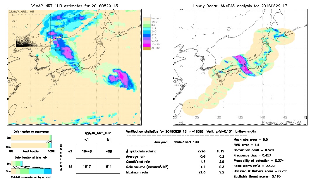 GSMaP NRT validation image.  2016/08/29 13 