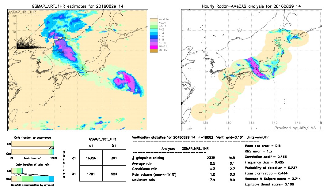 GSMaP NRT validation image.  2016/08/29 14 