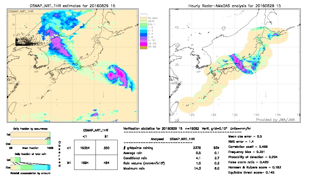 GSMaP NRT validation image.  2016/08/29 15 