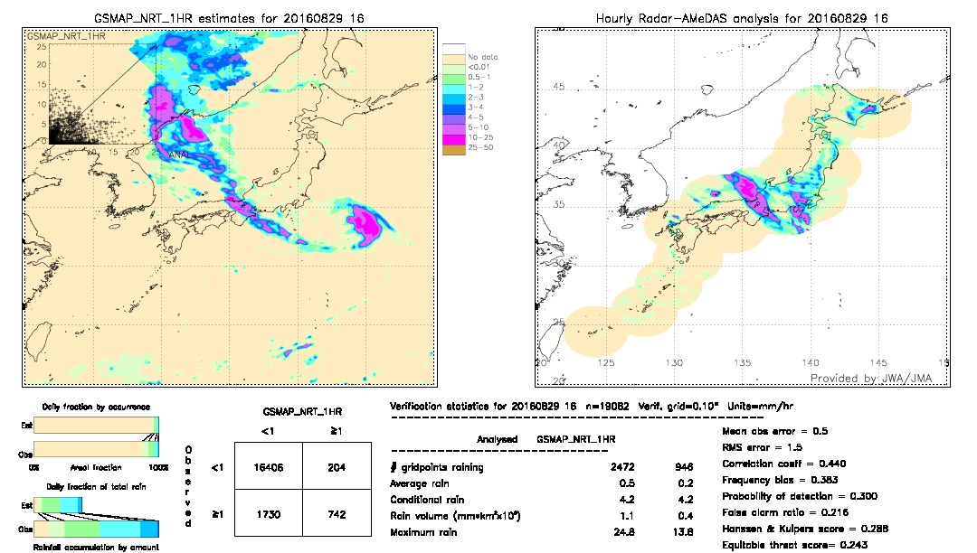 GSMaP NRT validation image.  2016/08/29 16 