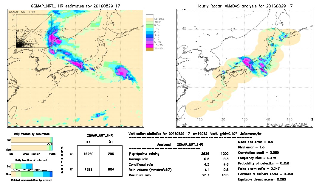 GSMaP NRT validation image.  2016/08/29 17 