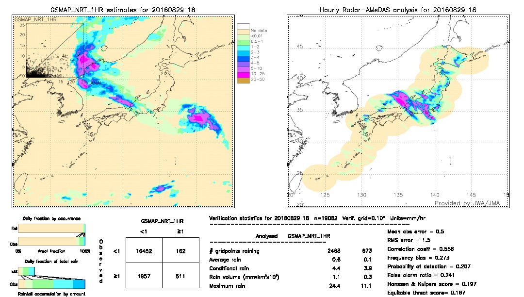 GSMaP NRT validation image.  2016/08/29 18 