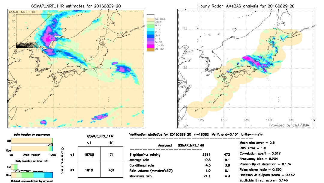 GSMaP NRT validation image.  2016/08/29 20 