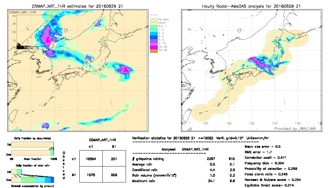 GSMaP NRT validation image.  2016/08/29 21 