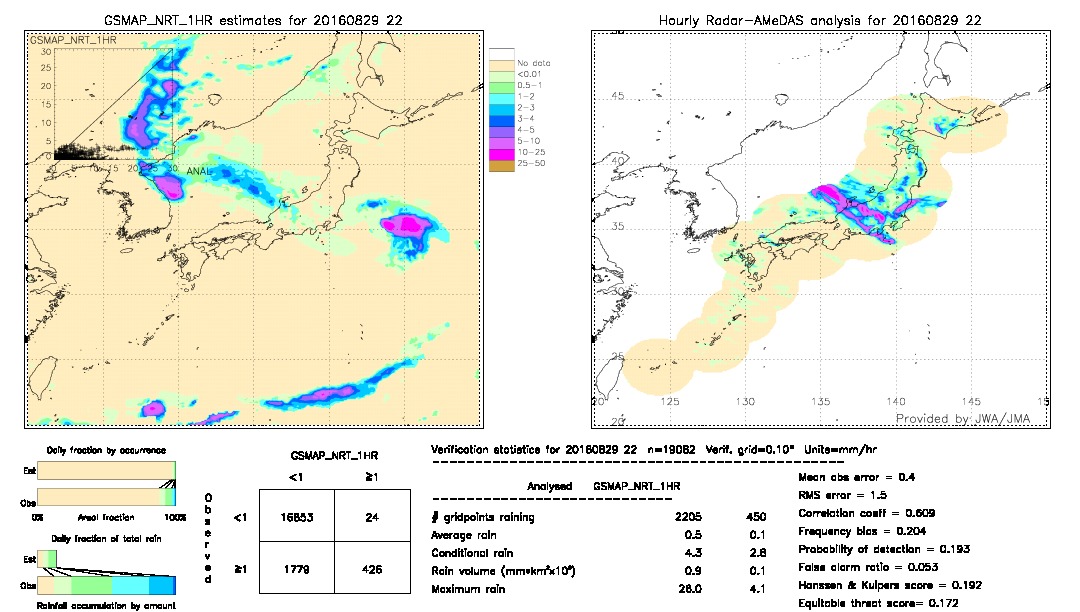 GSMaP NRT validation image.  2016/08/29 22 