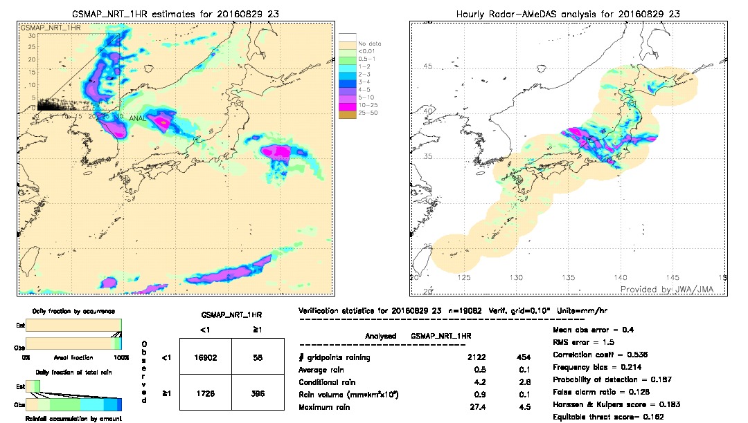 GSMaP NRT validation image.  2016/08/29 23 