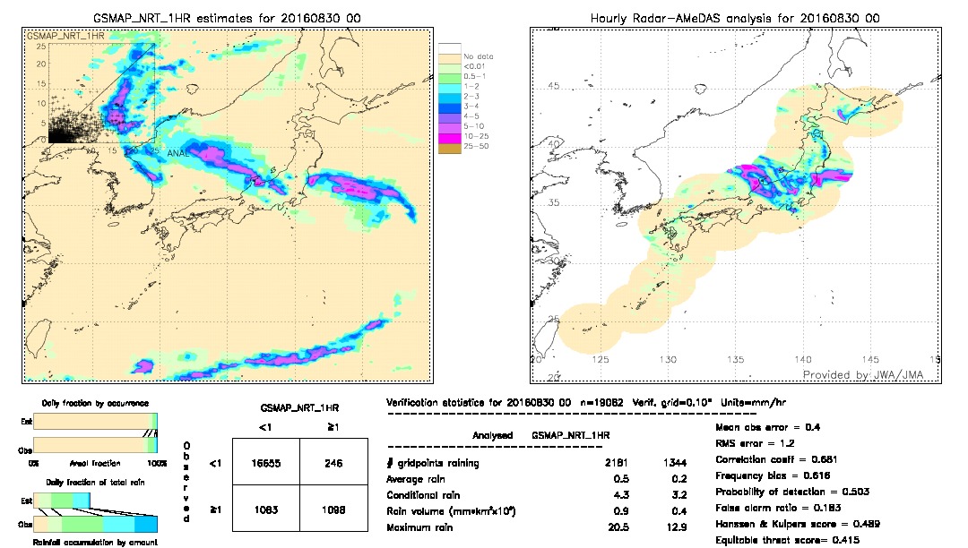 GSMaP NRT validation image.  2016/08/30 00 