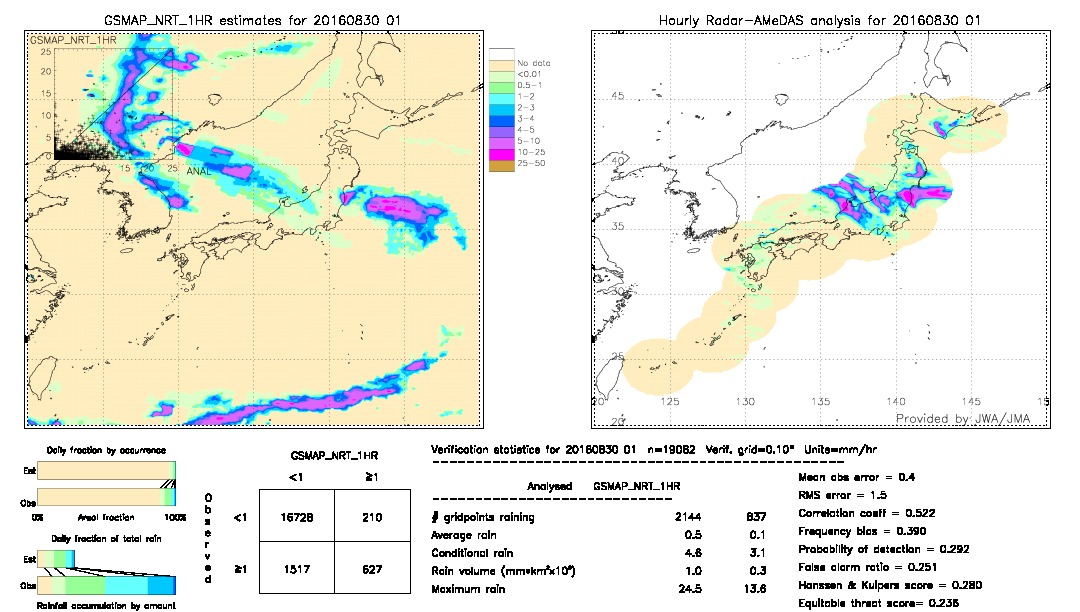 GSMaP NRT validation image.  2016/08/30 01 