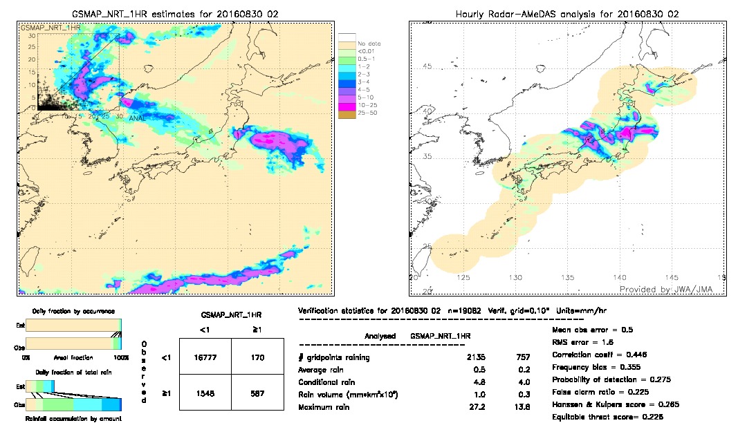 GSMaP NRT validation image.  2016/08/30 02 