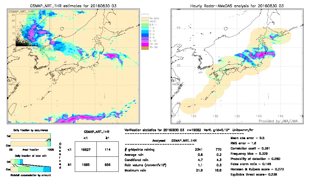 GSMaP NRT validation image.  2016/08/30 03 