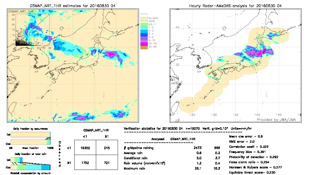 GSMaP NRT validation image.  2016/08/30 04 