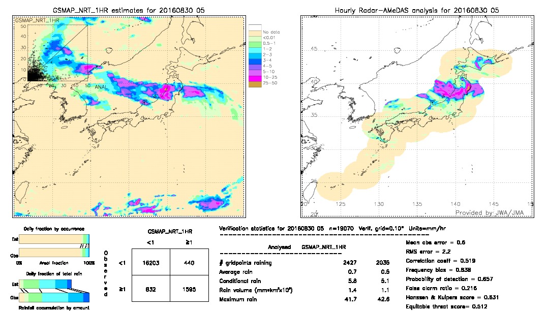 GSMaP NRT validation image.  2016/08/30 05 