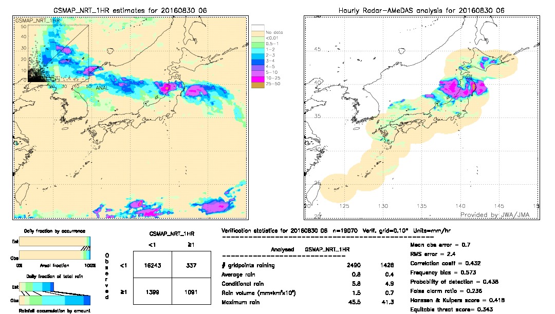 GSMaP NRT validation image.  2016/08/30 06 