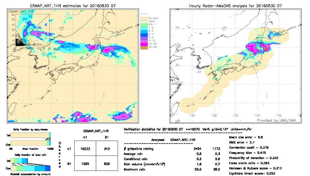 GSMaP NRT validation image.  2016/08/30 07 