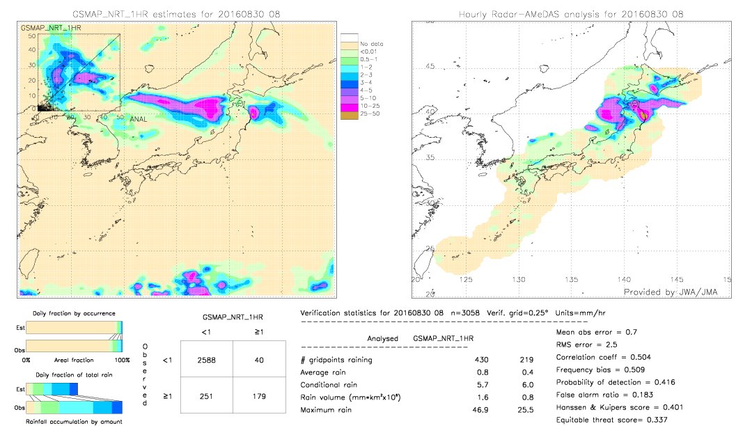 GSMaP NRT validation image.  2016/08/30 08 