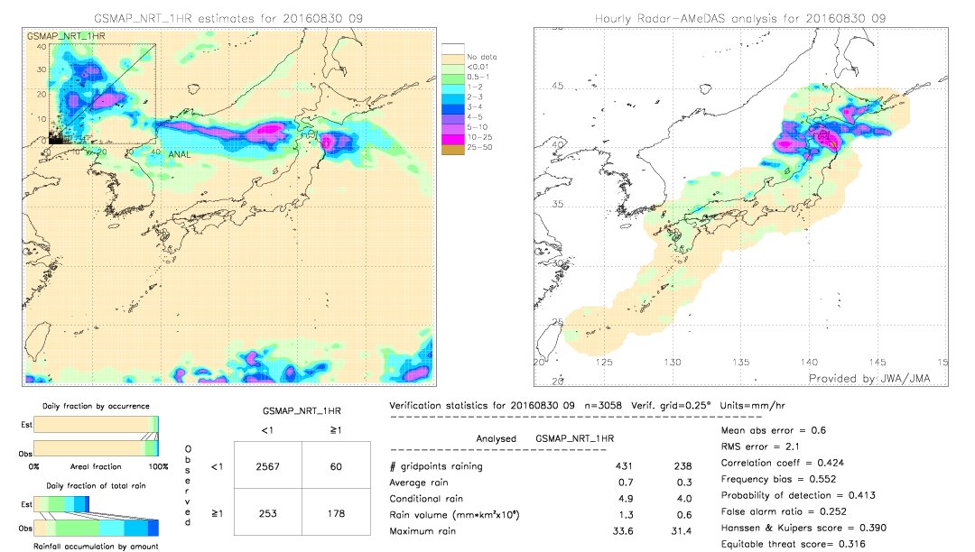 GSMaP NRT validation image.  2016/08/30 09 