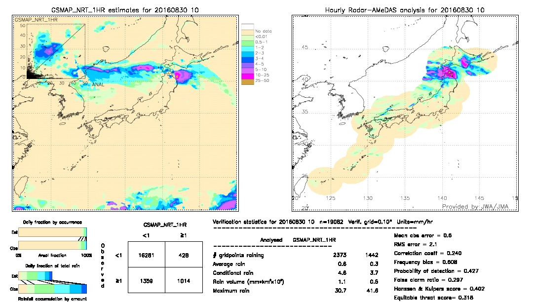 GSMaP NRT validation image.  2016/08/30 10 