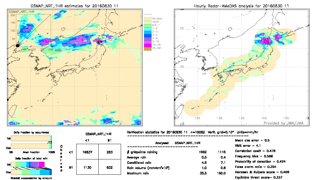 GSMaP NRT validation image.  2016/08/30 11 