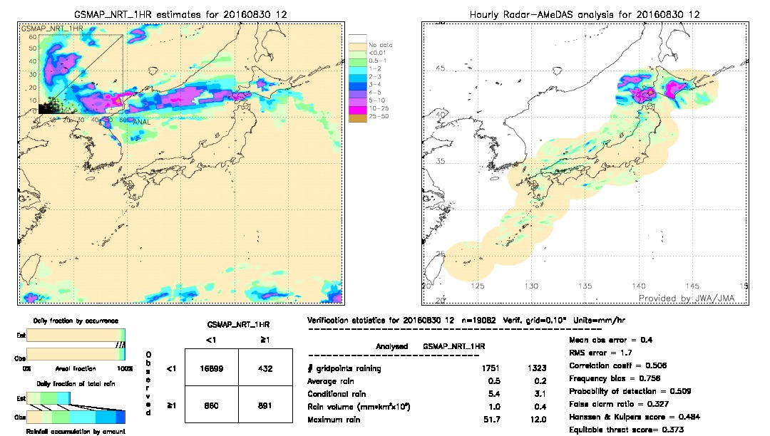 GSMaP NRT validation image.  2016/08/30 12 