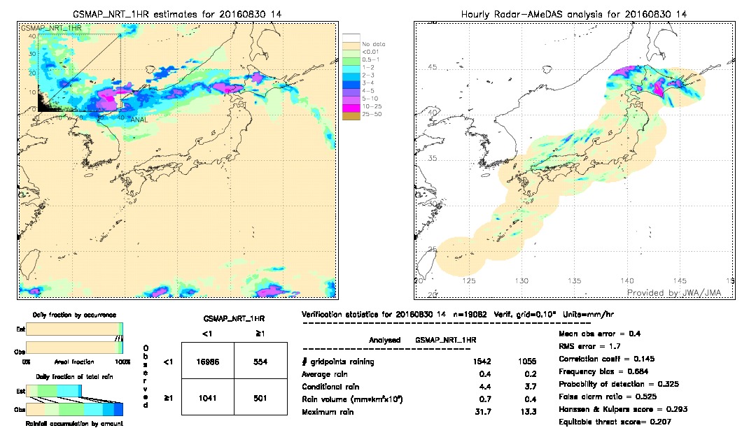 GSMaP NRT validation image.  2016/08/30 14 