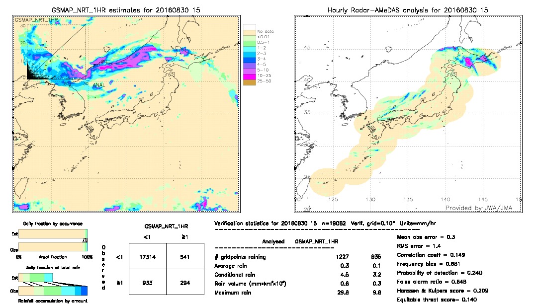 GSMaP NRT validation image.  2016/08/30 15 