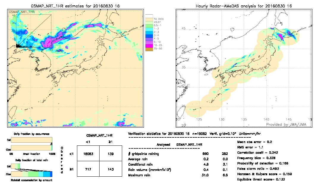 GSMaP NRT validation image.  2016/08/30 16 