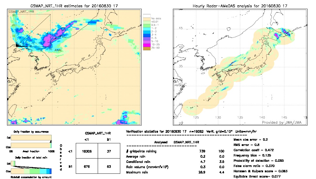 GSMaP NRT validation image.  2016/08/30 17 