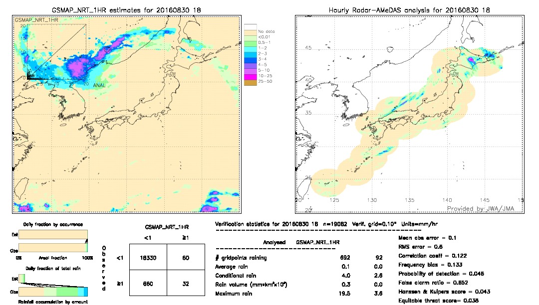 GSMaP NRT validation image.  2016/08/30 18 