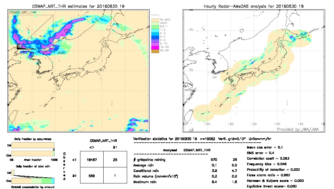 GSMaP NRT validation image.  2016/08/30 19 