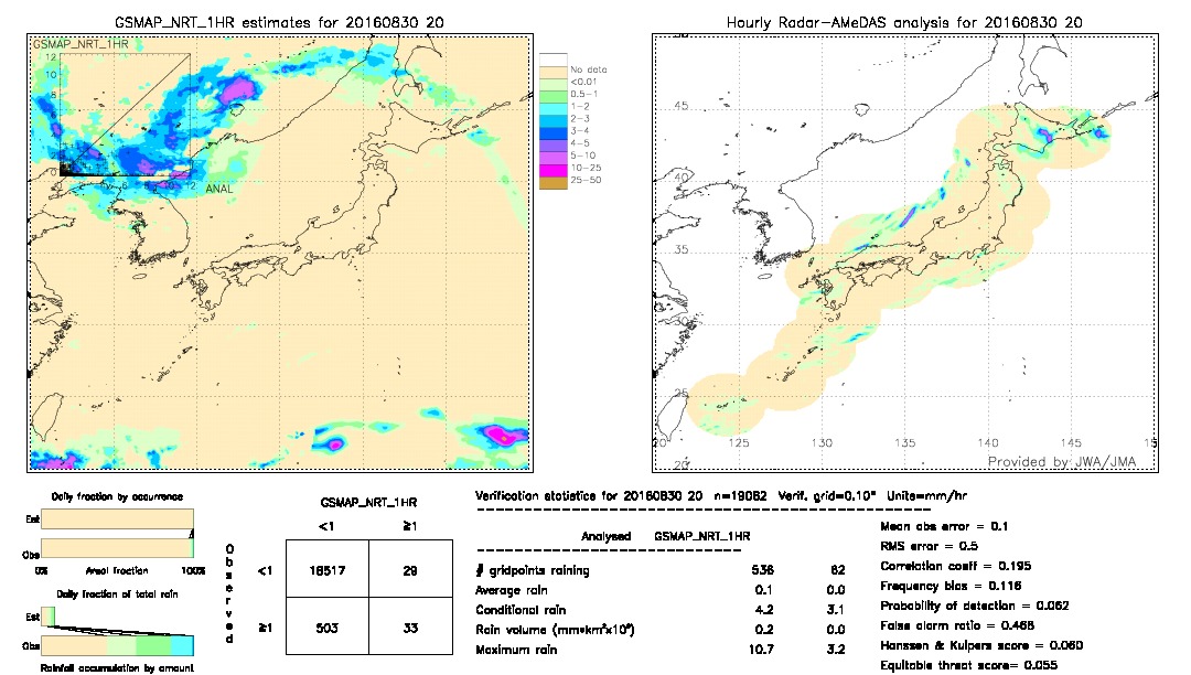 GSMaP NRT validation image.  2016/08/30 20 