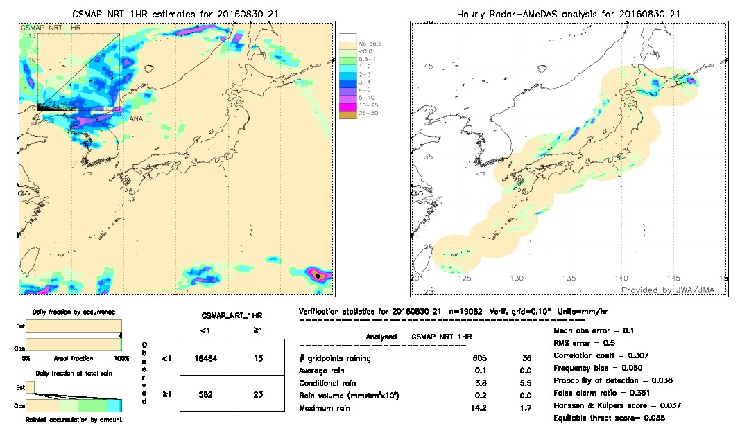 GSMaP NRT validation image.  2016/08/30 21 