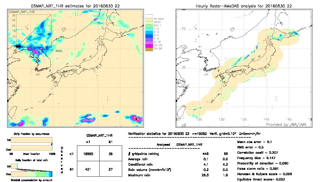 GSMaP NRT validation image.  2016/08/30 22 